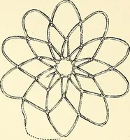 An illustration from The dictionary of needlework : an encyclopaedia of artistic, plain, and fancy needlework. Dealing fully with the details of all the stitches employed, the method of working, the materials used, the meaning of technical terms, and, where necessary, tracing the origin and history of the various works described. Illustrated with upwards of 800 wood engravings, and coloured plates. Plain sewing, textiles, dressmaking, appliances, and terms (1885)