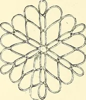 An illustration from The dictionary of needlework : an encyclopaedia of artistic, plain, and fancy needlework. Dealing fully with the details of all the stitches employed, the method of working, the materials used, the meaning of technical terms, and, where necessary, tracing the origin and history of the various works described. Illustrated with upwards of 800 wood engravings, and coloured plates. Plain sewing, textiles, dressmaking, appliances, and terms (1885)