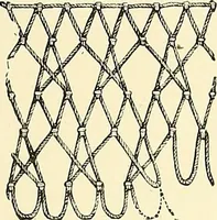 An illustration from The dictionary of needlework : an encyclopaedia of artistic, plain, and fancy needlework. Dealing fully with the details of all the stitches employed, the method of working, the materials used, the meaning of technical terms, and, where necessary, tracing the origin and history of the various works described. Illustrated with upwards of 800 wood engravings, and coloured plates. Plain sewing, textiles, dressmaking, appliances, and terms (1885)