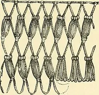 An illustration from The dictionary of needlework : an encyclopaedia of artistic, plain, and fancy needlework. Dealing fully with the details of all the stitches employed, the method of working, the materials used, the meaning of technical terms, and, where necessary, tracing the origin and history of the various works described. Illustrated with upwards of 800 wood engravings, and coloured plates. Plain sewing, textiles, dressmaking, appliances, and terms (1885)
