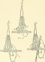 An illustration from The dictionary of needlework : an encyclopaedia of artistic, plain, and fancy needlework. Dealing fully with the details of all the stitches employed, the method of working, the materials used, the meaning of technical terms, and, where necessary, tracing the origin and history of the various works described. Illustrated with upwards of 800 wood engravings, and coloured plates. Plain sewing, textiles, dressmaking, appliances, and terms (1885)