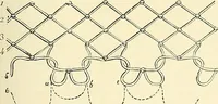 An illustration from The dictionary of needlework : an encyclopaedia of artistic, plain, and fancy needlework. Dealing fully with the details of all the stitches employed, the method of working, the materials used, the meaning of technical terms, and, where necessary, tracing the origin and history of the various works described. Illustrated with upwards of 800 wood engravings, and coloured plates. Plain sewing, textiles, dressmaking, appliances, and terms (1885)