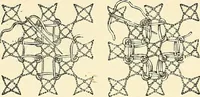 An illustration from The dictionary of needlework : an encyclopaedia of artistic, plain, and fancy needlework. Dealing fully with the details of all the stitches employed, the method of working, the materials used, the meaning of technical terms, and, where necessary, tracing the origin and history of the various works described. Illustrated with upwards of 800 wood engravings, and coloured plates. Plain sewing, textiles, dressmaking, appliances, and terms (1885)