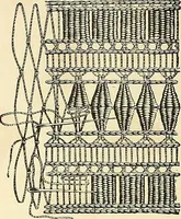An illustration from The dictionary of needlework : an encyclopaedia of artistic, plain, and fancy needlework. Dealing fully with the details of all the stitches employed, the method of working, the materials used, the meaning of technical terms, and, where necessary, tracing the origin and history of the various works described. Illustrated with upwards of 800 wood engravings, and coloured plates. Plain sewing, textiles, dressmaking, appliances, and terms (1885)