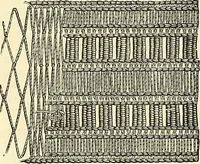 An illustration from The dictionary of needlework : an encyclopaedia of artistic, plain, and fancy needlework. Dealing fully with the details of all the stitches employed, the method of working, the materials used, the meaning of technical terms, and, where necessary, tracing the origin and history of the various works described. Illustrated with upwards of 800 wood engravings, and coloured plates. Plain sewing, textiles, dressmaking, appliances, and terms (1885)