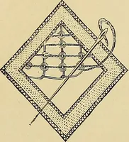 An illustration from The dictionary of needlework : an encyclopaedia of artistic, plain, and fancy needlework. Dealing fully with the details of all the stitches employed, the method of working, the materials used, the meaning of technical terms, and, where necessary, tracing the origin and history of the various works described. Illustrated with upwards of 800 wood engravings, and coloured plates. Plain sewing, textiles, dressmaking, appliances, and terms (1885)