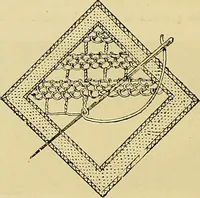 An illustration from The dictionary of needlework : an encyclopaedia of artistic, plain, and fancy needlework. Dealing fully with the details of all the stitches employed, the method of working, the materials used, the meaning of technical terms, and, where necessary, tracing the origin and history of the various works described. Illustrated with upwards of 800 wood engravings, and coloured plates. Plain sewing, textiles, dressmaking, appliances, and terms (1885)