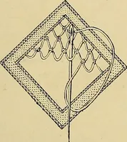 An illustration from The dictionary of needlework : an encyclopaedia of artistic, plain, and fancy needlework. Dealing fully with the details of all the stitches employed, the method of working, the materials used, the meaning of technical terms, and, where necessary, tracing the origin and history of the various works described. Illustrated with upwards of 800 wood engravings, and coloured plates. Plain sewing, textiles, dressmaking, appliances, and terms (1885)