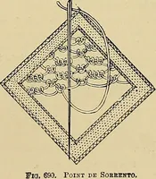 An illustration from The dictionary of needlework : an encyclopaedia of artistic, plain, and fancy needlework. Dealing fully with the details of all the stitches employed, the method of working, the materials used, the meaning of technical terms, and, where necessary, tracing the origin and history of the various works described. Illustrated with upwards of 800 wood engravings, and coloured plates. Plain sewing, textiles, dressmaking, appliances, and terms (1885)