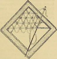 An illustration from The dictionary of needlework : an encyclopaedia of artistic, plain, and fancy needlework. Dealing fully with the details of all the stitches employed, the method of working, the materials used, the meaning of technical terms, and, where necessary, tracing the origin and history of the various works described. Illustrated with upwards of 800 wood engravings, and coloured plates. Plain sewing, textiles, dressmaking, appliances, and terms (1885)