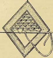 An illustration from The dictionary of needlework : an encyclopaedia of artistic, plain, and fancy needlework. Dealing fully with the details of all the stitches employed, the method of working, the materials used, the meaning of technical terms, and, where necessary, tracing the origin and history of the various works described. Illustrated with upwards of 800 wood engravings, and coloured plates. Plain sewing, textiles, dressmaking, appliances, and terms (1885)