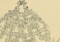 An illustration from The dictionary of needlework : an encyclopaedia of artistic, plain, and fancy needlework. Dealing fully with the details of all the stitches employed, the method of working, the materials used, the meaning of technical terms, and, where necessary, tracing the origin and history of the various works described. Illustrated with upwards of 800 wood engravings, and coloured plates. Plain sewing, textiles, dressmaking, appliances, and terms (1885)