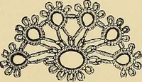 An illustration from The dictionary of needlework : an encyclopaedia of artistic, plain, and fancy needlework. Dealing fully with the details of all the stitches employed, the method of working, the materials used, the meaning of technical terms, and, where necessary, tracing the origin and history of the various works described. Illustrated with upwards of 800 wood engravings, and coloured plates. Plain sewing, textiles, dressmaking, appliances, and terms (1885)