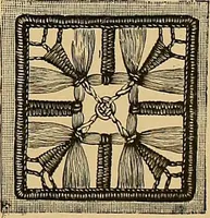An illustration from The dictionary of needlework : an encyclopaedia of artistic, plain, and fancy needlework. Dealing fully with the details of all the stitches employed, the method of working, the materials used, the meaning of technical terms, and, where necessary, tracing the origin and history of the various works described. Illustrated with upwards of 800 wood engravings, and coloured plates. Plain sewing, textiles, dressmaking, appliances, and terms (1885)
