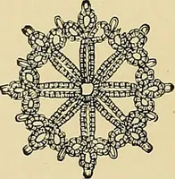 An illustration from The dictionary of needlework : an encyclopaedia of artistic, plain, and fancy needlework. Dealing fully with the details of all the stitches employed, the method of working, the materials used, the meaning of technical terms, and, where necessary, tracing the origin and history of the various works described. Illustrated with upwards of 800 wood engravings, and coloured plates. Plain sewing, textiles, dressmaking, appliances, and terms (1885)