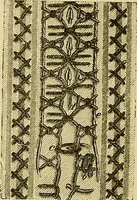 An illustration from The dictionary of needlework : an encyclopaedia of artistic, plain, and fancy needlework. Dealing fully with the details of all the stitches employed, the method of working, the materials used, the meaning of technical terms, and, where necessary, tracing the origin and history of the various works described. Illustrated with upwards of 800 wood engravings, and coloured plates. Plain sewing, textiles, dressmaking, appliances, and terms (1885)