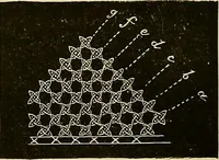 Picture 21 of 156 from The dictionary of needlework : an encyclopaedia of artistic, plain, and fancy needlework. Dealing fully with the details of all the stitches employed, the method of working, the materials used, the meaning of technical terms, and, where necessary, tracing the origin and history of the various works described. Illustrated with upwards of 800 wood engravings, and coloured plates. Plain sewing, textiles, dressmaking, appliances, and terms (1885), leaf 27