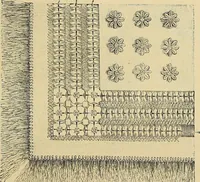 An illustration from The dictionary of needlework : an encyclopaedia of artistic, plain, and fancy needlework. Dealing fully with the details of all the stitches employed, the method of working, the materials used, the meaning of technical terms, and, where necessary, tracing the origin and history of the various works described. Illustrated with upwards of 800 wood engravings, and coloured plates. Plain sewing, textiles, dressmaking, appliances, and terms (1885)