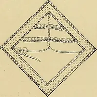 An illustration from The dictionary of needlework : an encyclopaedia of artistic, plain, and fancy needlework. Dealing fully with the details of all the stitches employed, the method of working, the materials used, the meaning of technical terms, and, where necessary, tracing the origin and history of the various works described. Illustrated with upwards of 800 wood engravings, and coloured plates. Plain sewing, textiles, dressmaking, appliances, and terms (1885)