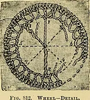 An illustration from The dictionary of needlework : an encyclopaedia of artistic, plain, and fancy needlework. Dealing fully with the details of all the stitches employed, the method of working, the materials used, the meaning of technical terms, and, where necessary, tracing the origin and history of the various works described. Illustrated with upwards of 800 wood engravings, and coloured plates. Plain sewing, textiles, dressmaking, appliances, and terms (1885)