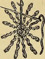 An illustration from The dictionary of needlework : an encyclopaedia of artistic, plain, and fancy needlework. Dealing fully with the details of all the stitches employed, the method of working, the materials used, the meaning of technical terms, and, where necessary, tracing the origin and history of the various works described. Illustrated with upwards of 800 wood engravings, and coloured plates. Plain sewing, textiles, dressmaking, appliances, and terms (1885)
