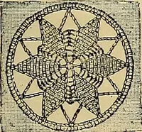 An illustration from The dictionary of needlework : an encyclopaedia of artistic, plain, and fancy needlework. Dealing fully with the details of all the stitches employed, the method of working, the materials used, the meaning of technical terms, and, where necessary, tracing the origin and history of the various works described. Illustrated with upwards of 800 wood engravings, and coloured plates. Plain sewing, textiles, dressmaking, appliances, and terms (1885)