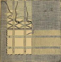 An illustration from The dictionary of needlework : an encyclopaedia of artistic, plain, and fancy needlework. Dealing fully with the details of all the stitches employed, the method of working, the materials used, the meaning of technical terms, and, where necessary, tracing the origin and history of the various works described. Illustrated with upwards of 800 wood engravings, and coloured plates. Plain sewing, textiles, dressmaking, appliances, and terms (1885)