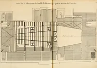An illustration from Dictionnaire d'architecture, civile, militaire et navale, antique, ancienne et moderne : et de tous les arts et métiers qui en dépendent; Dont tous les Termes sont exprimés, en François, Latin, Italien, Espagnol, Anglois et Allemand. Enrichi de cent une Planches de Figures en Taille-douce, ... auquel on a joint Une Notice des Architectes, Ingénieurs, Peintres, Sculpteurs, Graveurs, & autres Artistes les plus celebres, dont on rapporte les principaux Ouvrages. (1770)
