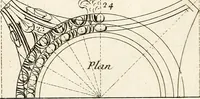 An illustration from Dictionnaire d'architecture, civile, militaire et navale, antique, ancienne et moderne : et de tous les arts et métiers qui en dépendent; Dont tous les Termes sont exprimés, en François, Latin, Italien, Espagnol, Anglois et Allemand. Enrichi de cent une Planches de Figures en Taille-douce, ... auquel on a joint Une Notice des Architectes, Ingénieurs, Peintres, Sculpteurs, Graveurs, & autres Artistes les plus celebres, dont on rapporte les principaux Ouvrages. (1770)