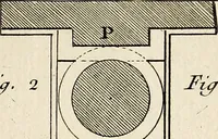 An illustration from Dictionnaire d'architecture, civile, militaire et navale, antique, ancienne et moderne : et de tous les arts et métiers qui en dépendent; Dont tous les Termes sont exprimés, en François, Latin, Italien, Espagnol, Anglois et Allemand. Enrichi de cent une Planches de Figures en Taille-douce, ... auquel on a joint Une Notice des Architectes, Ingénieurs, Peintres, Sculpteurs, Graveurs, & autres Artistes les plus celebres, dont on rapporte les principaux Ouvrages. (1770)
