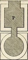 An illustration from Dictionnaire d'architecture, civile, militaire et navale, antique, ancienne et moderne : et de tous les arts et métiers qui en dépendent; Dont tous les Termes sont exprimés, en François, Latin, Italien, Espagnol, Anglois et Allemand. Enrichi de cent une Planches de Figures en Taille-douce, ... auquel on a joint Une Notice des Architectes, Ingénieurs, Peintres, Sculpteurs, Graveurs, & autres Artistes les plus celebres, dont on rapporte les principaux Ouvrages. (1770)