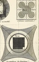 An illustration from Dictionnaire d'architecture, civile, militaire et navale, antique, ancienne et moderne : et de tous les arts et métiers qui en dépendent; Dont tous les Termes sont exprimés, en François, Latin, Italien, Espagnol, Anglois et Allemand. Enrichi de cent une Planches de Figures en Taille-douce, ... auquel on a joint Une Notice des Architectes, Ingénieurs, Peintres, Sculpteurs, Graveurs, & autres Artistes les plus celebres, dont on rapporte les principaux Ouvrages. (1770)