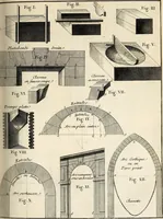 An illustration from Dictionnaire d'architecture, civile, militaire et navale, antique, ancienne et moderne : et de tous les arts et métiers qui en dépendent; Dont tous les Termes sont exprimés, en François, Latin, Italien, Espagnol, Anglois et Allemand. Enrichi de cent une Planches de Figures en Taille-douce, ... auquel on a joint Une Notice des Architectes, Ingénieurs, Peintres, Sculpteurs, Graveurs, & autres Artistes les plus celebres, dont on rapporte les principaux Ouvrages. (1770)