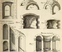 An illustration from Dictionnaire d'architecture, civile, militaire et navale, antique, ancienne et moderne : et de tous les arts et métiers qui en dépendent; Dont tous les Termes sont exprimés, en François, Latin, Italien, Espagnol, Anglois et Allemand. Enrichi de cent une Planches de Figures en Taille-douce, ... auquel on a joint Une Notice des Architectes, Ingénieurs, Peintres, Sculpteurs, Graveurs, & autres Artistes les plus celebres, dont on rapporte les principaux Ouvrages. (1770)