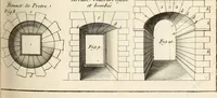 An illustration from Dictionnaire d'architecture, civile, militaire et navale, antique, ancienne et moderne : et de tous les arts et métiers qui en dépendent; Dont tous les Termes sont exprimés, en François, Latin, Italien, Espagnol, Anglois et Allemand. Enrichi de cent une Planches de Figures en Taille-douce, ... auquel on a joint Une Notice des Architectes, Ingénieurs, Peintres, Sculpteurs, Graveurs, & autres Artistes les plus celebres, dont on rapporte les principaux Ouvrages. (1770)