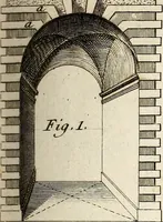 An illustration from Dictionnaire d'architecture, civile, militaire et navale, antique, ancienne et moderne : et de tous les arts et métiers qui en dépendent; Dont tous les Termes sont exprimés, en François, Latin, Italien, Espagnol, Anglois et Allemand. Enrichi de cent une Planches de Figures en Taille-douce, ... auquel on a joint Une Notice des Architectes, Ingénieurs, Peintres, Sculpteurs, Graveurs, & autres Artistes les plus celebres, dont on rapporte les principaux Ouvrages. (1770)