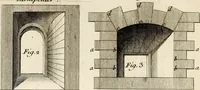 An illustration from Dictionnaire d'architecture, civile, militaire et navale, antique, ancienne et moderne : et de tous les arts et métiers qui en dépendent; Dont tous les Termes sont exprimés, en François, Latin, Italien, Espagnol, Anglois et Allemand. Enrichi de cent une Planches de Figures en Taille-douce, ... auquel on a joint Une Notice des Architectes, Ingénieurs, Peintres, Sculpteurs, Graveurs, & autres Artistes les plus celebres, dont on rapporte les principaux Ouvrages. (1770)