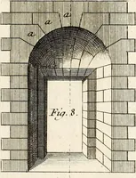 An illustration from Dictionnaire d'architecture, civile, militaire et navale, antique, ancienne et moderne : et de tous les arts et métiers qui en dépendent; Dont tous les Termes sont exprimés, en François, Latin, Italien, Espagnol, Anglois et Allemand. Enrichi de cent une Planches de Figures en Taille-douce, ... auquel on a joint Une Notice des Architectes, Ingénieurs, Peintres, Sculpteurs, Graveurs, & autres Artistes les plus celebres, dont on rapporte les principaux Ouvrages. (1770)