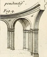 An illustration from Dictionnaire d'architecture, civile, militaire et navale, antique, ancienne et moderne : et de tous les arts et métiers qui en dépendent; Dont tous les Termes sont exprimés, en François, Latin, Italien, Espagnol, Anglois et Allemand. Enrichi de cent une Planches de Figures en Taille-douce, ... auquel on a joint Une Notice des Architectes, Ingénieurs, Peintres, Sculpteurs, Graveurs, & autres Artistes les plus celebres, dont on rapporte les principaux Ouvrages. (1770)