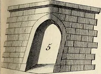 An illustration from Dictionnaire d'architecture, civile, militaire et navale, antique, ancienne et moderne : et de tous les arts et métiers qui en dépendent; Dont tous les Termes sont exprimés, en François, Latin, Italien, Espagnol, Anglois et Allemand. Enrichi de cent une Planches de Figures en Taille-douce, ... auquel on a joint Une Notice des Architectes, Ingénieurs, Peintres, Sculpteurs, Graveurs, & autres Artistes les plus celebres, dont on rapporte les principaux Ouvrages. (1770)