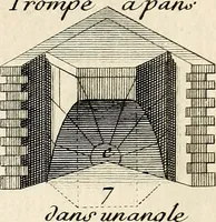 An illustration from Dictionnaire d'architecture, civile, militaire et navale, antique, ancienne et moderne : et de tous les arts et métiers qui en dépendent; Dont tous les Termes sont exprimés, en François, Latin, Italien, Espagnol, Anglois et Allemand. Enrichi de cent une Planches de Figures en Taille-douce, ... auquel on a joint Une Notice des Architectes, Ingénieurs, Peintres, Sculpteurs, Graveurs, & autres Artistes les plus celebres, dont on rapporte les principaux Ouvrages. (1770)
