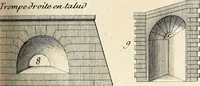 An illustration from Dictionnaire d'architecture, civile, militaire et navale, antique, ancienne et moderne : et de tous les arts et métiers qui en dépendent; Dont tous les Termes sont exprimés, en François, Latin, Italien, Espagnol, Anglois et Allemand. Enrichi de cent une Planches de Figures en Taille-douce, ... auquel on a joint Une Notice des Architectes, Ingénieurs, Peintres, Sculpteurs, Graveurs, & autres Artistes les plus celebres, dont on rapporte les principaux Ouvrages. (1770)