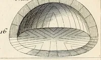 An illustration from Dictionnaire d'architecture, civile, militaire et navale, antique, ancienne et moderne : et de tous les arts et métiers qui en dépendent; Dont tous les Termes sont exprimés, en François, Latin, Italien, Espagnol, Anglois et Allemand. Enrichi de cent une Planches de Figures en Taille-douce, ... auquel on a joint Une Notice des Architectes, Ingénieurs, Peintres, Sculpteurs, Graveurs, & autres Artistes les plus celebres, dont on rapporte les principaux Ouvrages. (1770)
