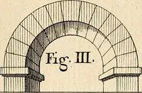 An illustration from Dictionnaire d'architecture, civile, militaire et navale, antique, ancienne et moderne : et de tous les arts et métiers qui en dépendent; Dont tous les Termes sont exprimés, en François, Latin, Italien, Espagnol, Anglois et Allemand. Enrichi de cent une Planches de Figures en Taille-douce, ... auquel on a joint Une Notice des Architectes, Ingénieurs, Peintres, Sculpteurs, Graveurs, & autres Artistes les plus celebres, dont on rapporte les principaux Ouvrages. (1770)