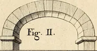 An illustration from Dictionnaire d'architecture, civile, militaire et navale, antique, ancienne et moderne : et de tous les arts et métiers qui en dépendent; Dont tous les Termes sont exprimés, en François, Latin, Italien, Espagnol, Anglois et Allemand. Enrichi de cent une Planches de Figures en Taille-douce, ... auquel on a joint Une Notice des Architectes, Ingénieurs, Peintres, Sculpteurs, Graveurs, & autres Artistes les plus celebres, dont on rapporte les principaux Ouvrages. (1770)