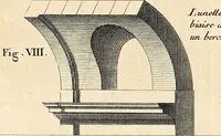 An illustration from Dictionnaire d'architecture, civile, militaire et navale, antique, ancienne et moderne : et de tous les arts et métiers qui en dépendent; Dont tous les Termes sont exprimés, en François, Latin, Italien, Espagnol, Anglois et Allemand. Enrichi de cent une Planches de Figures en Taille-douce, ... auquel on a joint Une Notice des Architectes, Ingénieurs, Peintres, Sculpteurs, Graveurs, & autres Artistes les plus celebres, dont on rapporte les principaux Ouvrages. (1770)