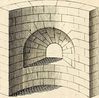 An illustration from Dictionnaire d'architecture, civile, militaire et navale, antique, ancienne et moderne : et de tous les arts et métiers qui en dépendent; Dont tous les Termes sont exprimés, en François, Latin, Italien, Espagnol, Anglois et Allemand. Enrichi de cent une Planches de Figures en Taille-douce, ... auquel on a joint Une Notice des Architectes, Ingénieurs, Peintres, Sculpteurs, Graveurs, & autres Artistes les plus celebres, dont on rapporte les principaux Ouvrages. (1770)