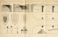 An illustration from Dictionnaire d'architecture, civile, militaire et navale, antique, ancienne et moderne : et de tous les arts et métiers qui en dépendent; Dont tous les Termes sont exprimés, en François, Latin, Italien, Espagnol, Anglois et Allemand. Enrichi de cent une Planches de Figures en Taille-douce, ... auquel on a joint Une Notice des Architectes, Ingénieurs, Peintres, Sculpteurs, Graveurs, & autres Artistes les plus celebres, dont on rapporte les principaux Ouvrages. (1770)
