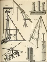 An illustration from Dictionnaire d'architecture, civile, militaire et navale, antique, ancienne et moderne : et de tous les arts et métiers qui en dépendent; Dont tous les Termes sont exprimés, en François, Latin, Italien, Espagnol, Anglois et Allemand. Enrichi de cent une Planches de Figures en Taille-douce, ... auquel on a joint Une Notice des Architectes, Ingénieurs, Peintres, Sculpteurs, Graveurs, & autres Artistes les plus celebres, dont on rapporte les principaux Ouvrages. (1770)