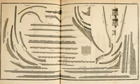 An illustration from Dictionnaire d'architecture, civile, militaire et navale, antique, ancienne et moderne : et de tous les arts et métiers qui en dépendent; Dont tous les Termes sont exprimés, en François, Latin, Italien, Espagnol, Anglois et Allemand. Enrichi de cent une Planches de Figures en Taille-douce, ... auquel on a joint Une Notice des Architectes, Ingénieurs, Peintres, Sculpteurs, Graveurs, & autres Artistes les plus celebres, dont on rapporte les principaux Ouvrages. (1770)